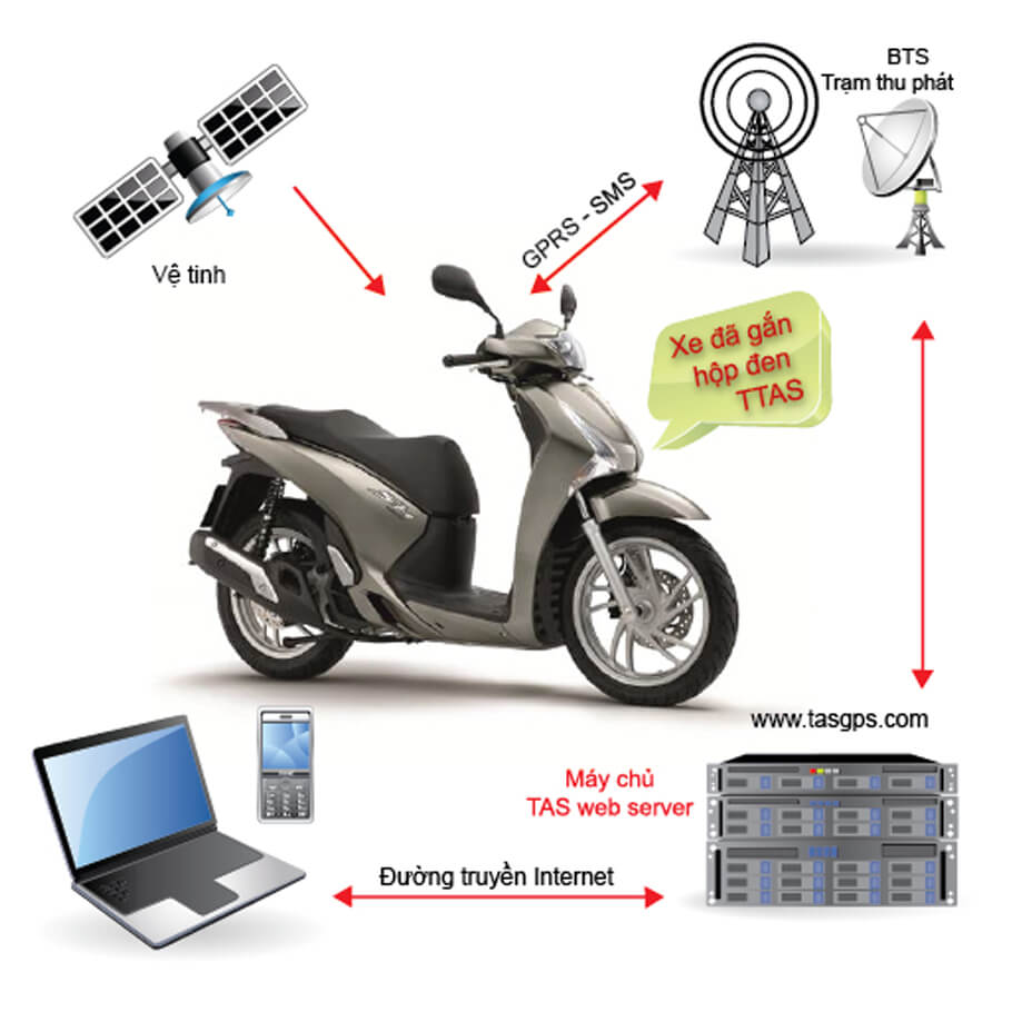 Máy định vị GPS quản lý xe X6